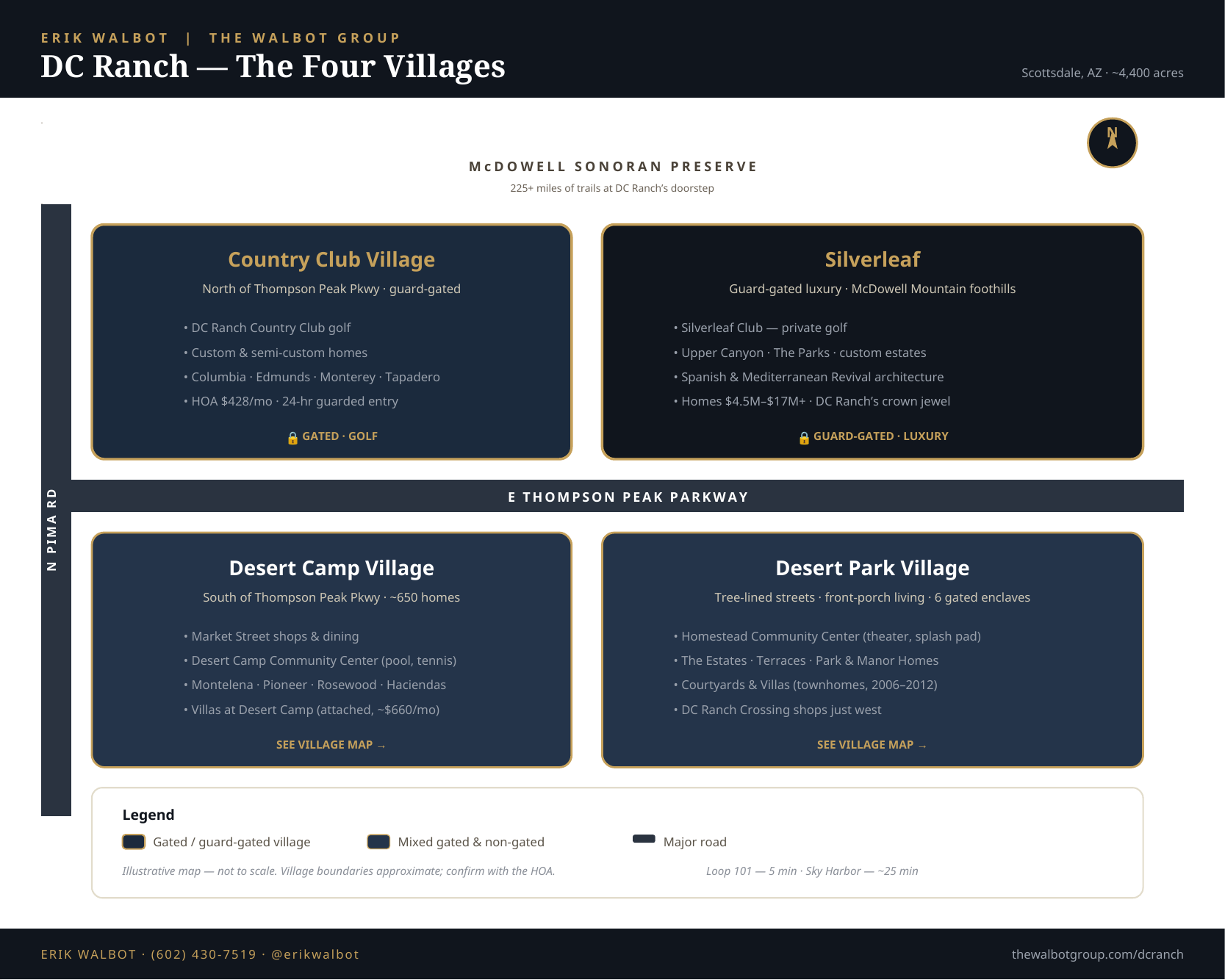 Branded map of DC Ranch showing its four villages: Country Club Village and Silverleaf north of Thompson Peak Parkway, Desert Camp Village and Desert Park Village to the south, with the McDowell Sonoran Preserve along the north edge